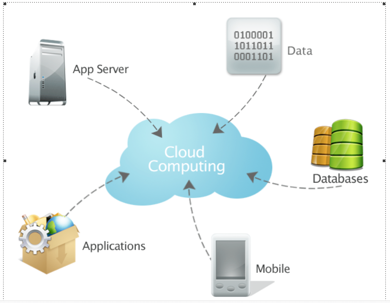 Mo hinh kien truc dien toan dam may