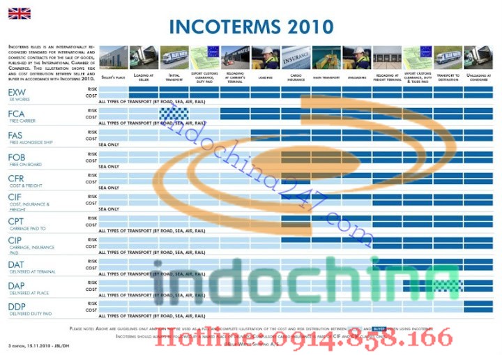 Các điều khoản Incoterms 2010