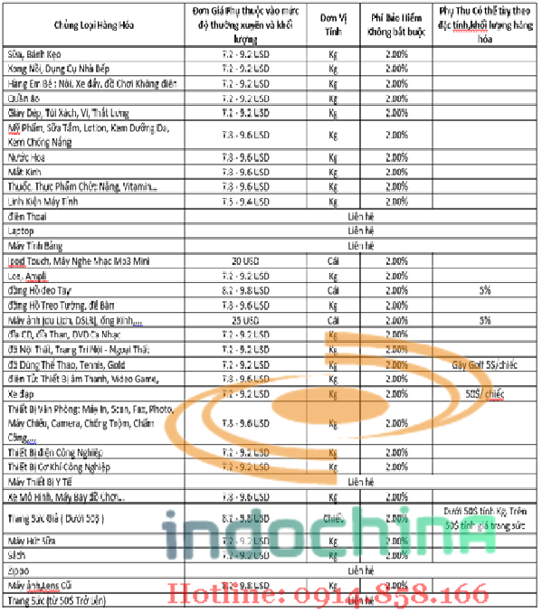 Báo giá vận chuyển hàng xách tay từ Hàn Quốc
