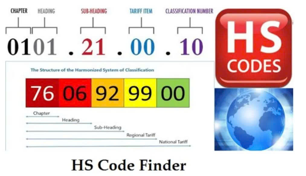 HS Code là gì? Cách tra cứu HS Code chính xác